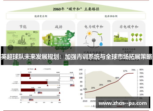英超球队未来发展规划：加强青训系统与全球市场拓展策略