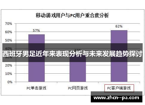 西班牙男足近年来表现分析与未来发展趋势探讨 西班牙男足近年来表现分析与未来发展趋势探讨