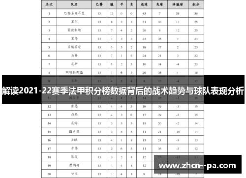 解读2021-22赛季法甲积分榜数据背后的战术趋势与球队表现分析