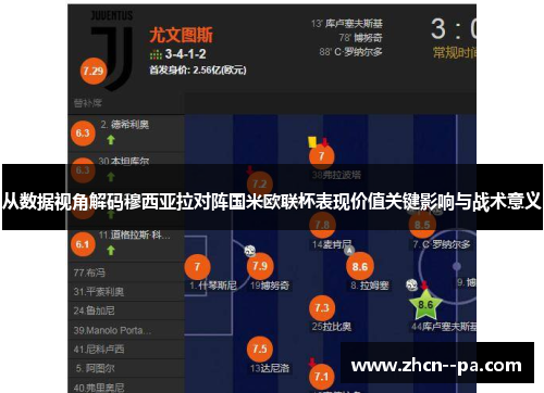 从数据视角解码穆西亚拉对阵国米欧联杯表现价值关键影响与战术意义