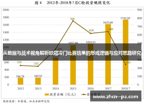 从数据与战术视角解析欧冠冷门比赛结果的形成逻辑与应对思路研究 从数据与战术视角解析欧冠冷门比赛结果的形成逻辑与应对思路研究