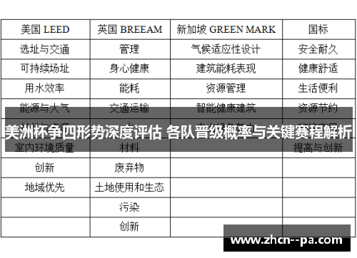 美洲杯争四形势深度评估 各队晋级概率与关键赛程解析