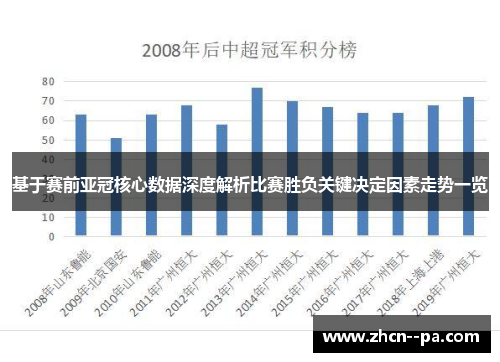 基于赛前亚冠核心数据深度解析比赛胜负关键决定因素走势一览