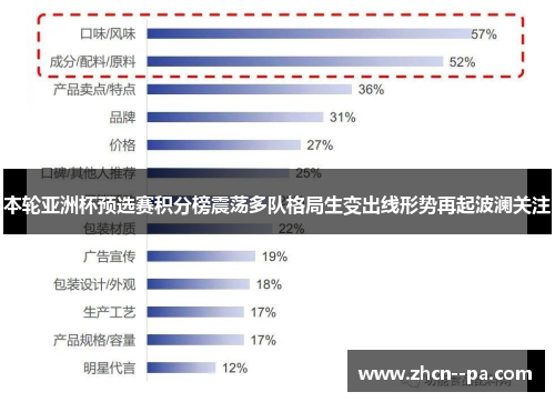 本轮亚洲杯预选赛积分榜震荡多队格局生变出线形势再起波澜关注