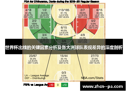 世界杯出线的关键因素分析及各大洲球队表现差异的深度剖析 世界杯出线的关键因素分析及各大洲球队表现差异的深度剖析
