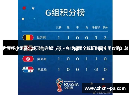 世界杯小组赛出线形势详解与球迷高频问题全解析指南实用攻略汇总 世界杯小组赛出线形势详解与球迷高频问题全解析指南实用攻略汇总