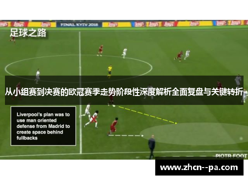 从小组赛到决赛的欧冠赛季走势阶段性深度解析全面复盘与关键转折 从小组赛到决赛的欧冠赛季走势阶段性深度解析全面复盘与关键转折