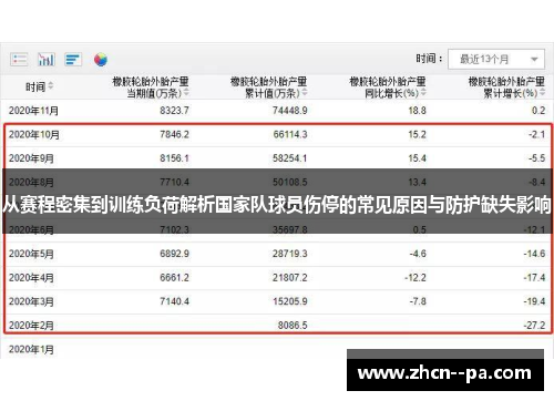 从赛程密集到训练负荷解析国家队球员伤停的常见原因与防护缺失影响 从赛程密集到训练负荷解析国家队球员伤停的常见原因与防护缺失影响
