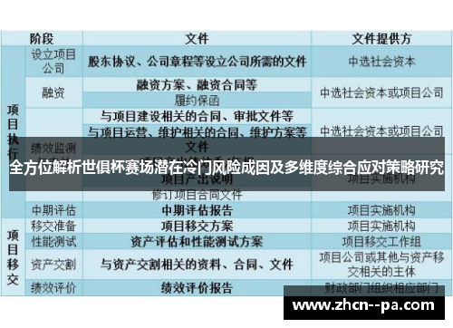 全方位解析世俱杯赛场潜在冷门风险成因及多维度综合应对策略研究